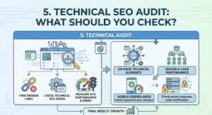SEO Audit: Complete Guide to Finding & Fixing Website SEO Problems in 2026 3 Technical SEO Audit: What Should You Check?