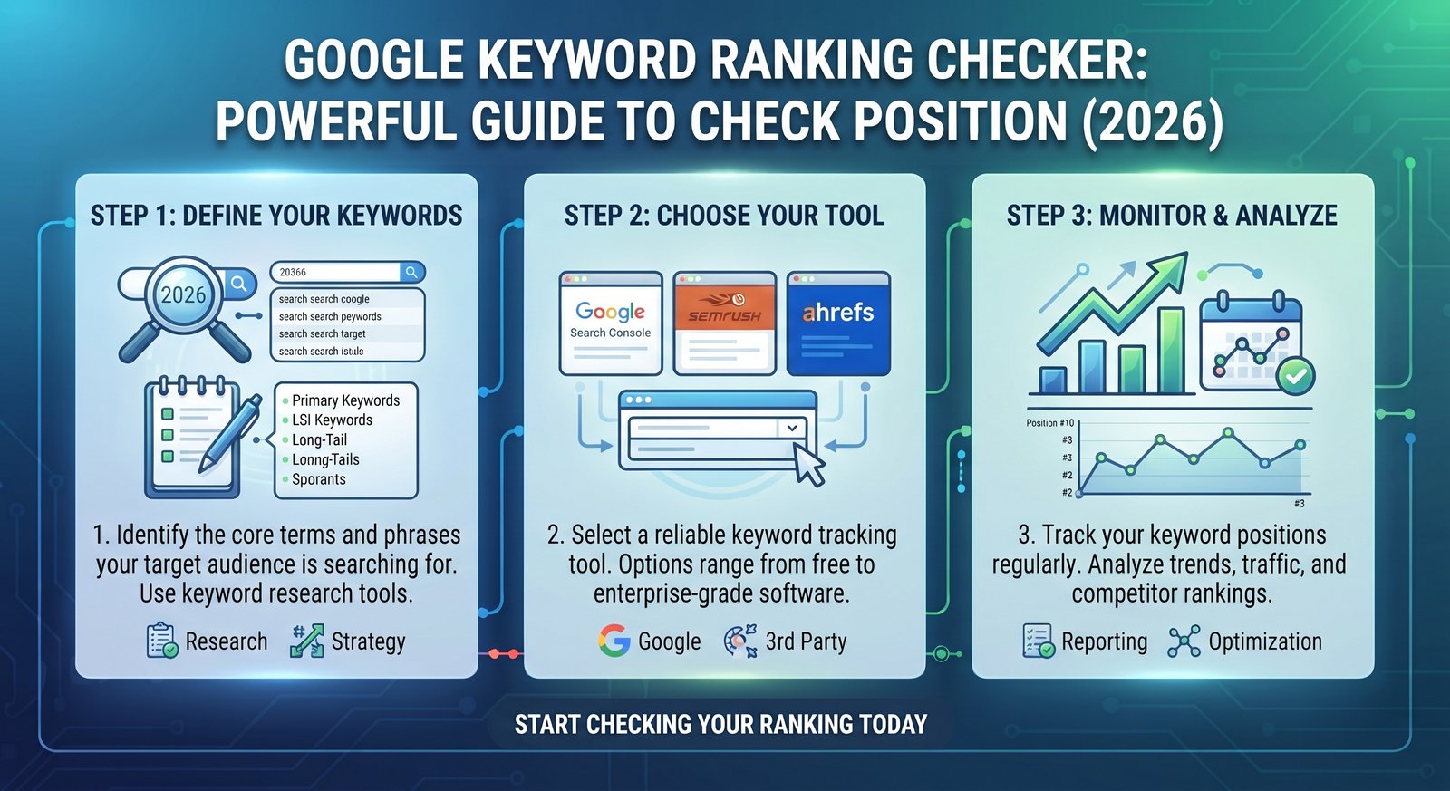 3 Google Keyword Ranking Checker: Powerful Guide to Check Your Keyword Position in Google in 2026