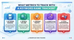 What Metrics Should You Track With a Keyword Rank Tracker?
