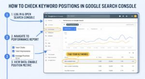 SEO Rank Tracker vs Google Search Console: 7 Powerful Ways to Track Keyword Rankings in 2026 2 How to Check Keyword Positions in Google Search Console